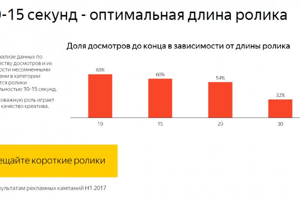 Сайт кракен что это такое