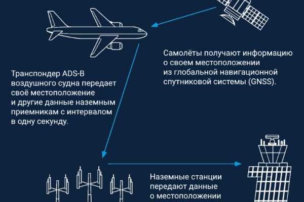 Kraken зеркало kr2web in